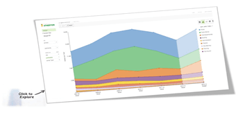 Beaufort Transparency Portal on OpenGov.com