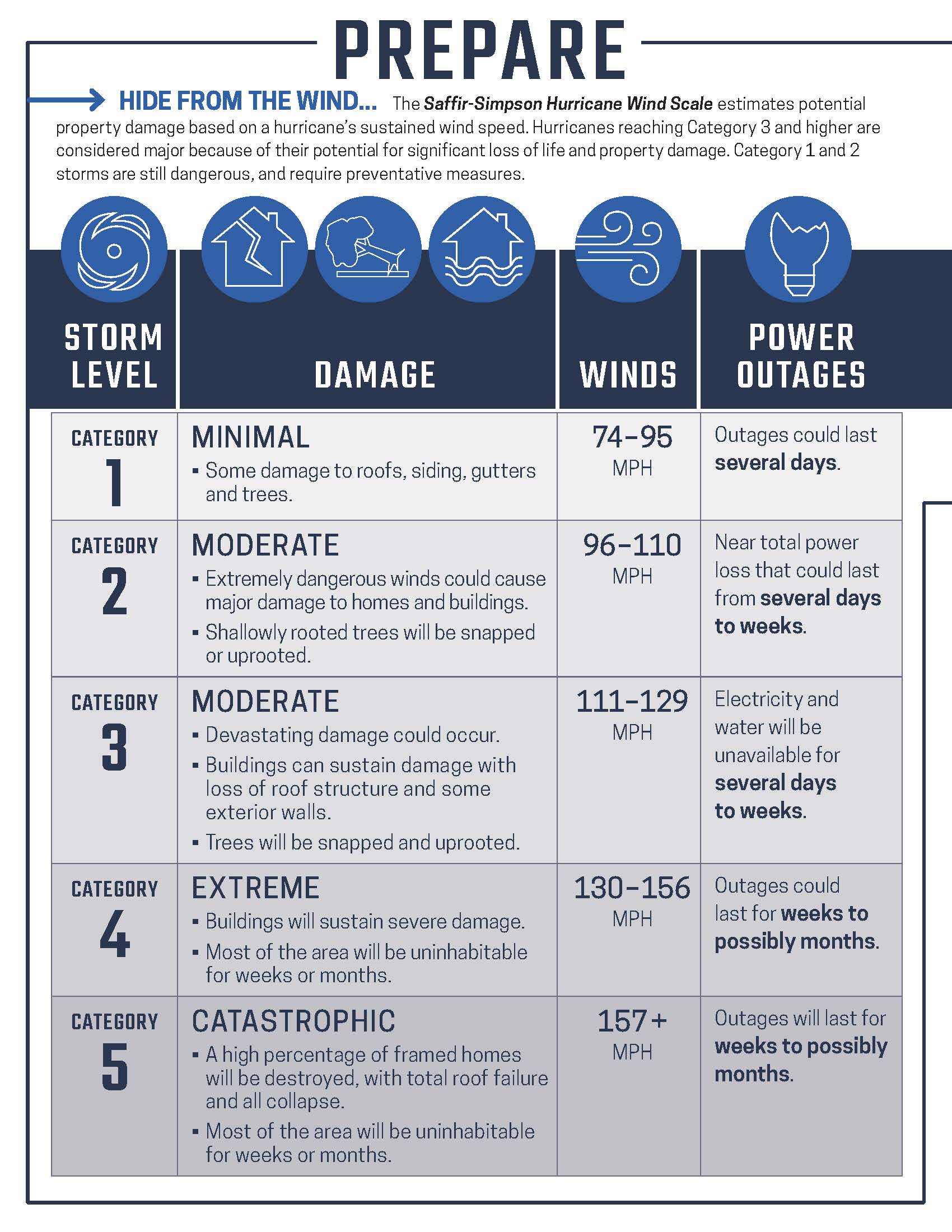 Hurricane-Guide-2020-cover.pdf_Page_04