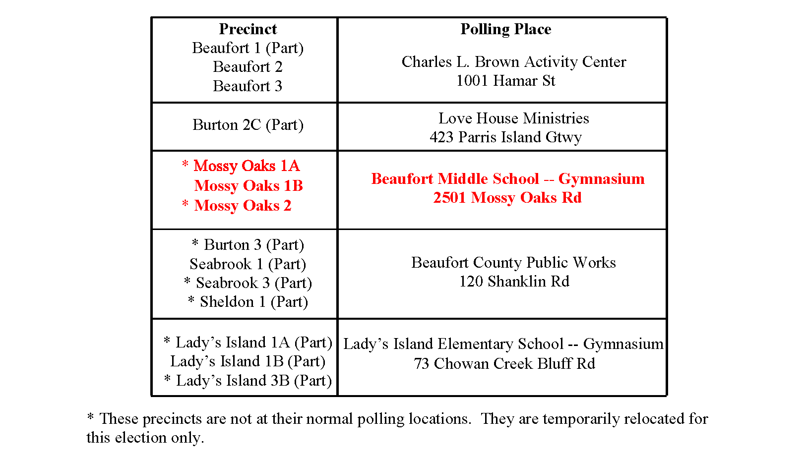 Dec 4, 2023 Revised -- 2023 Special City of Beaufort Election Notice_cropped