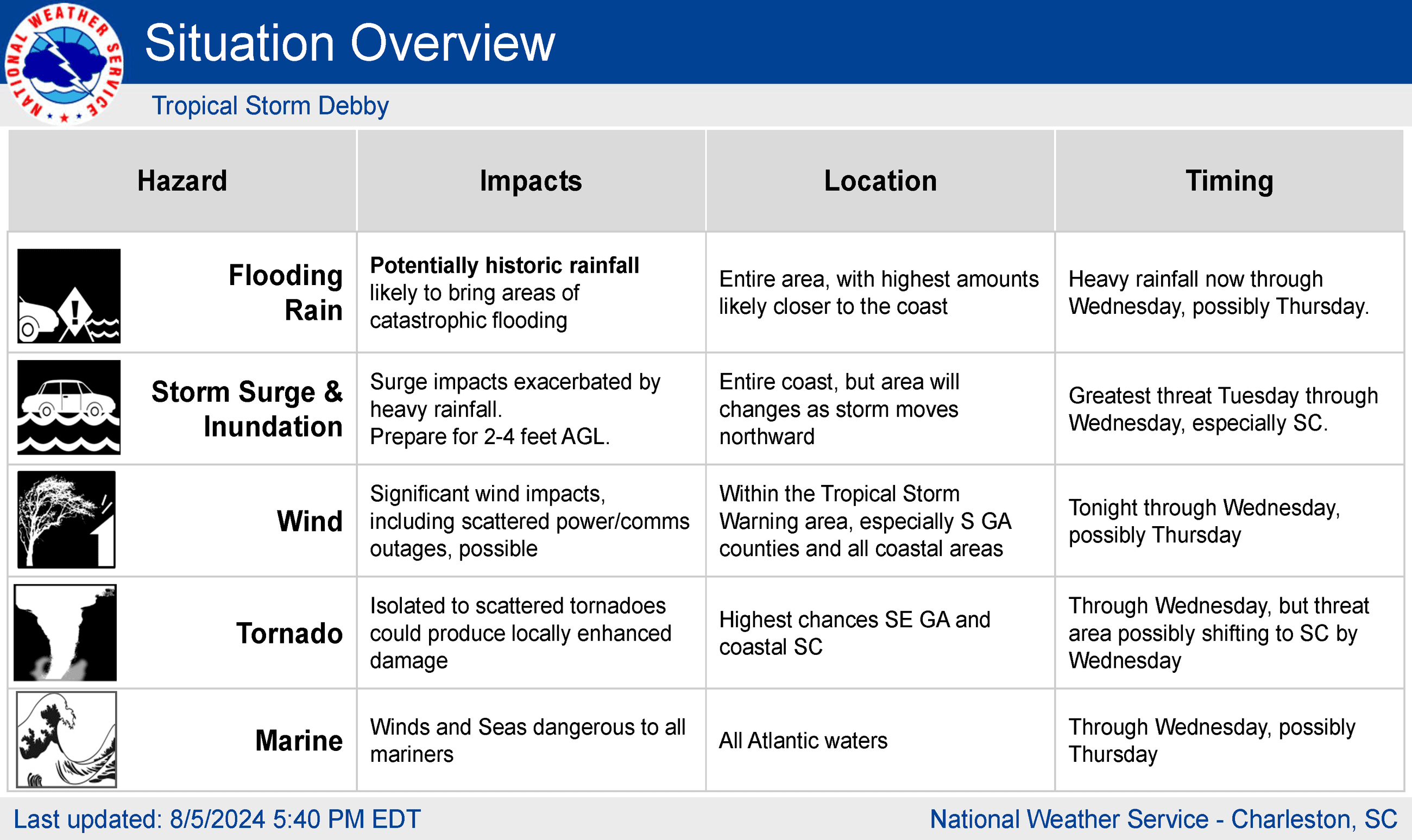 Debby_5Aug2024_6PM_Page_05