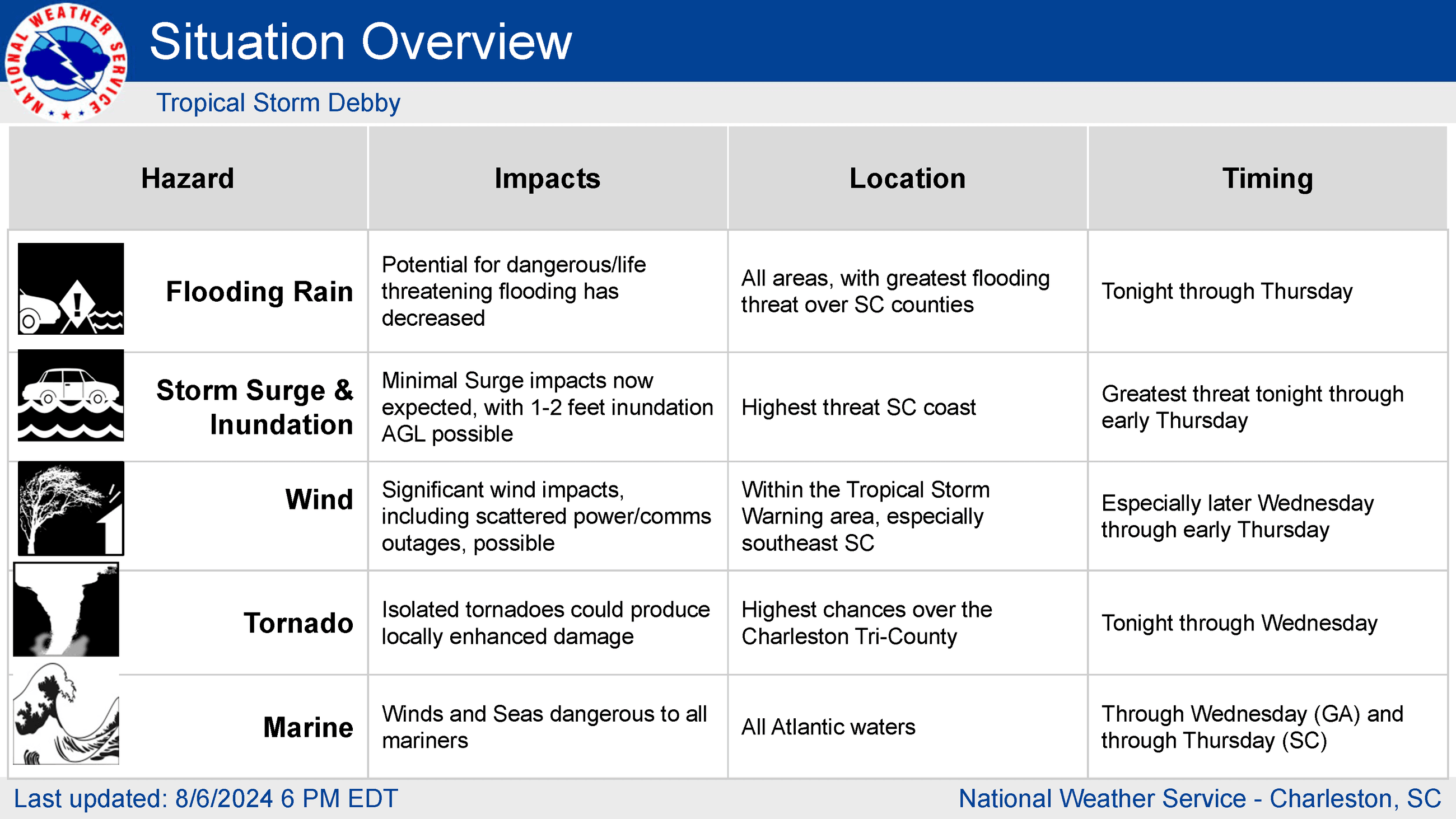 Debby_6Aug2024_6PM_Page_05
