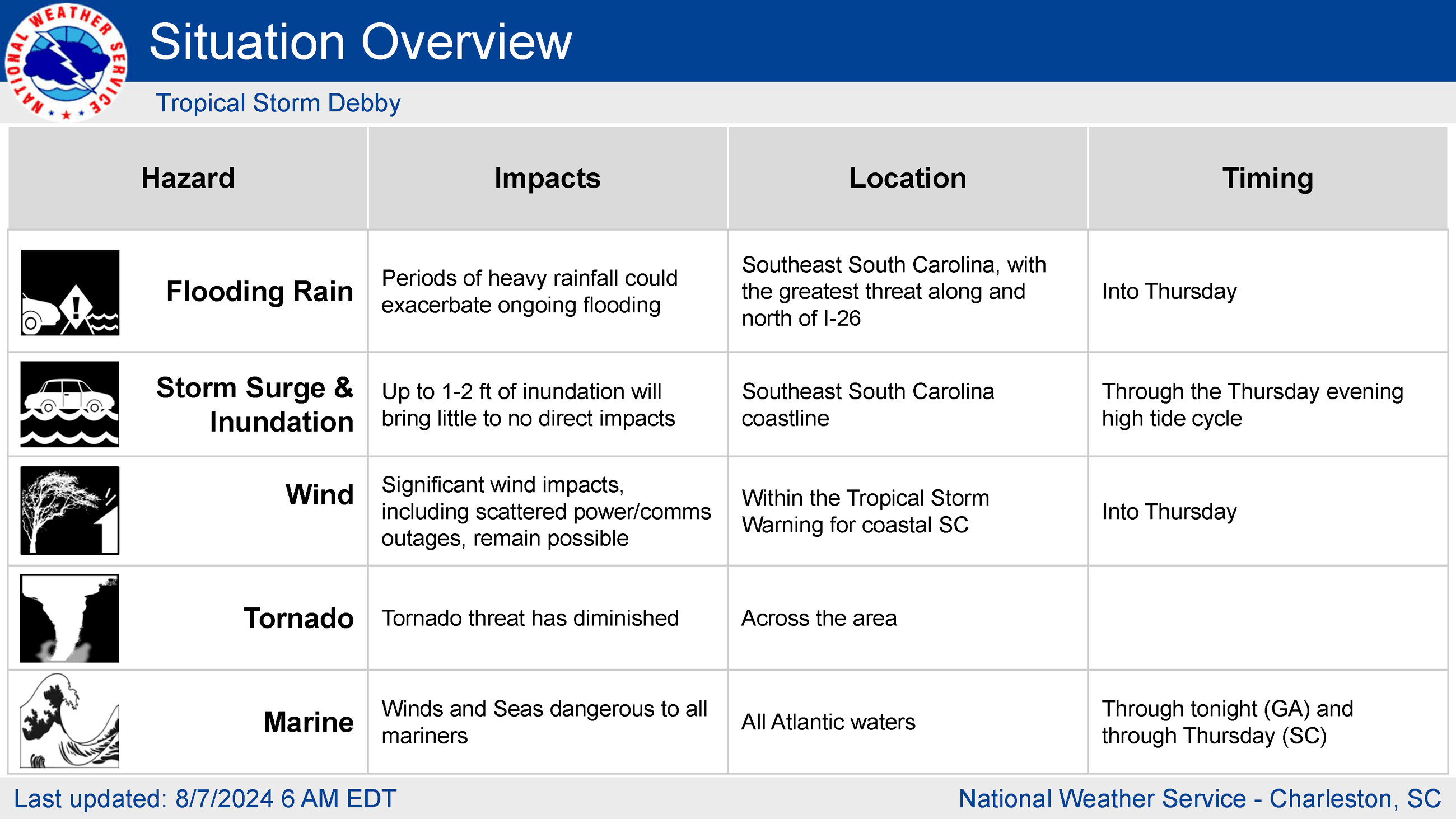 Debby_7Aug2024_6AM_Page_05